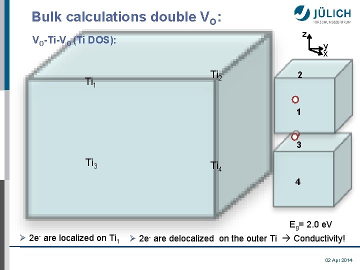 Bulk calculations double VO: z VO-Ti-VO (Ti DOS): Ti 1 y x Ti 2