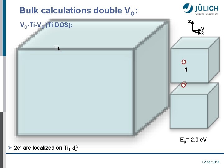 Bulk calculations double VO: z VO-Ti-VO (Ti DOS): y x Ti 1 1 Eg=