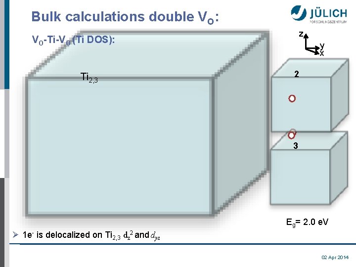 Bulk calculations double VO: z VO-Ti-VO (Ti DOS): Ti 2, 3 y x 2