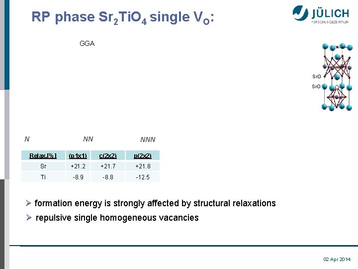 RP phase Sr 2 Ti. O 4 single VO: GGA Sr. O N NN