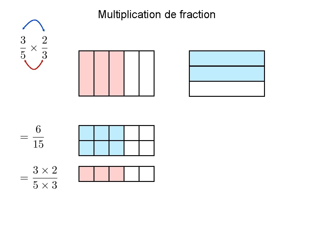 Multiplication de fraction 