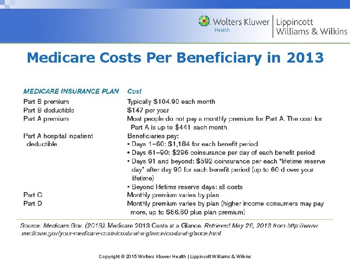 Medicare Costs Per Beneficiary in 2013 Copyright © 2015 Wolters Kluwer Health | Lippincott
