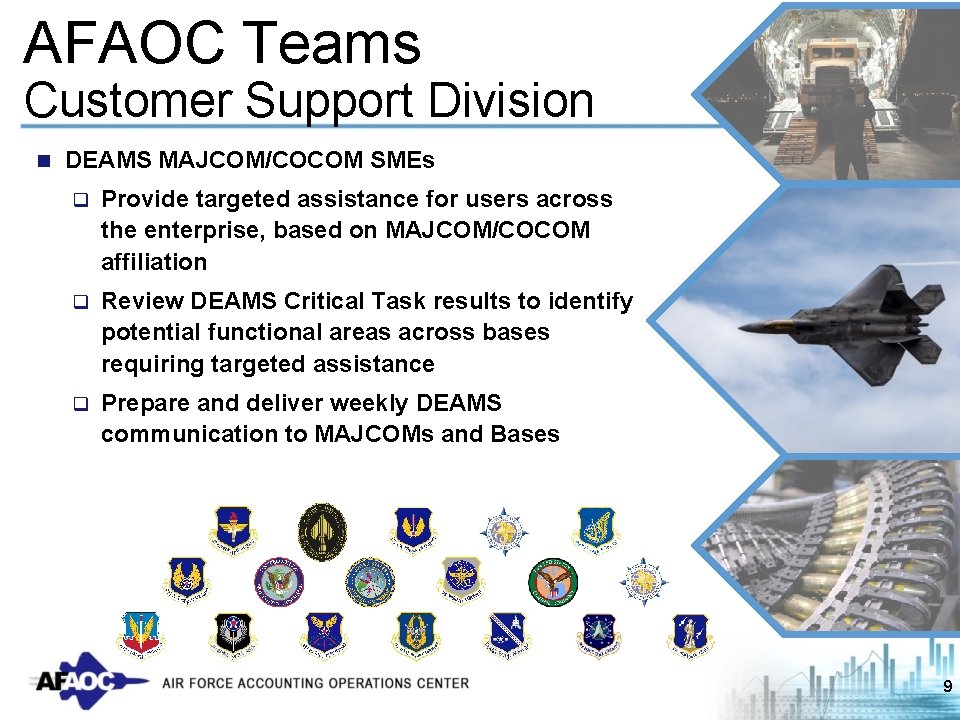 AFAOC Teams Customer Support Division n DEAMS MAJCOM/COCOM SMEs q Provide targeted assistance for
