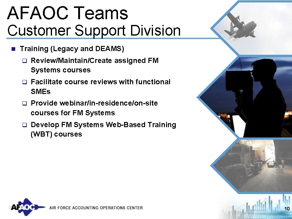 AFAOC Teams Customer Support Division n Training (Legacy and DEAMS) q Review/Maintain/Create assigned FM