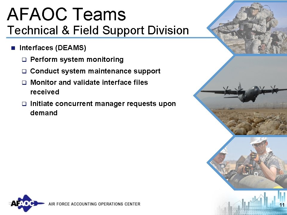 AFAOC Teams Technical & Field Support Division n Interfaces (DEAMS) q Perform system monitoring