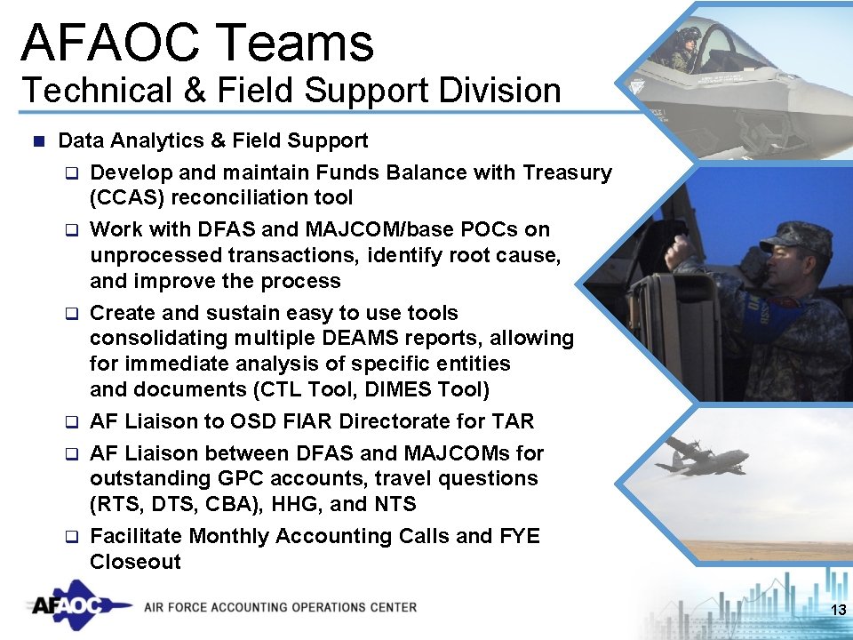 AFAOC Teams Technical & Field Support Division n Data Analytics & Field Support q