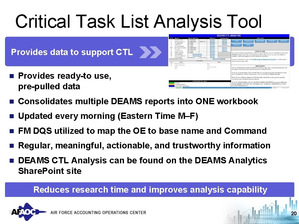 Critical Task List Analysis Tool Provides data to support CTL n Provides ready-to use,