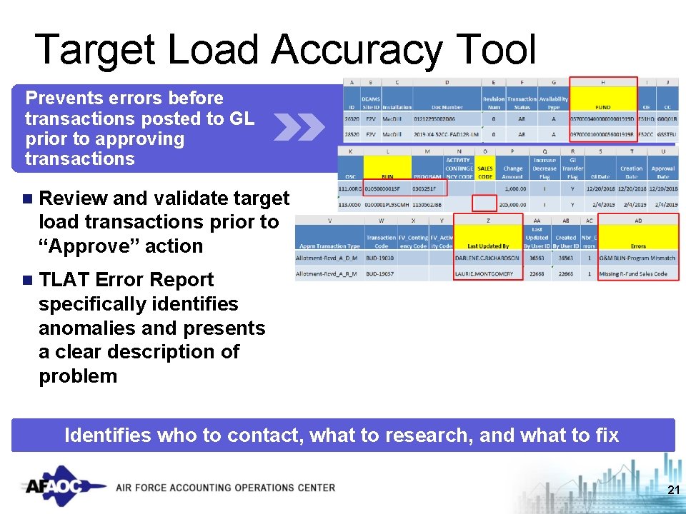Target Load Accuracy Tool Prevents errors before transactions posted to GL prior to approving