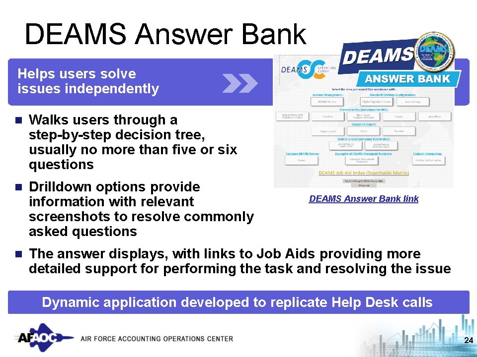 DEAMS Answer Bank Helps users solve issues independently n Walks users through a step-by-step