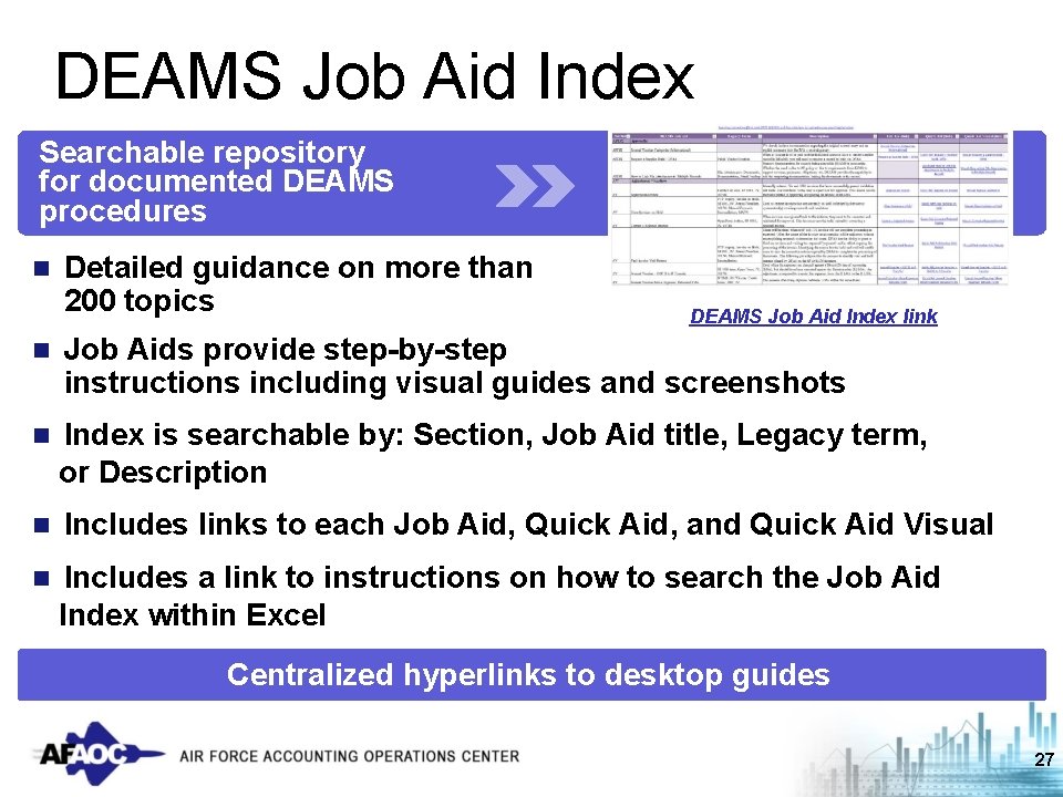 DEAMS Job Aid Index Searchable repository for documented DEAMS procedures n Detailed guidance on
