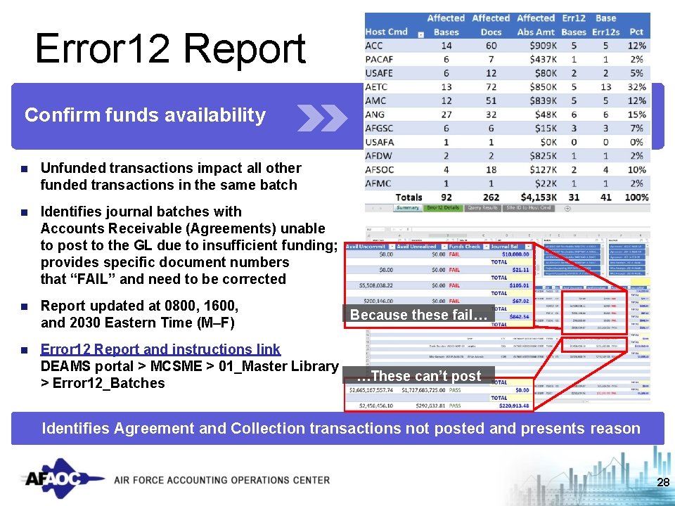 Error 12 Report Confirm funds availability n Unfunded transactions impact all other funded transactions