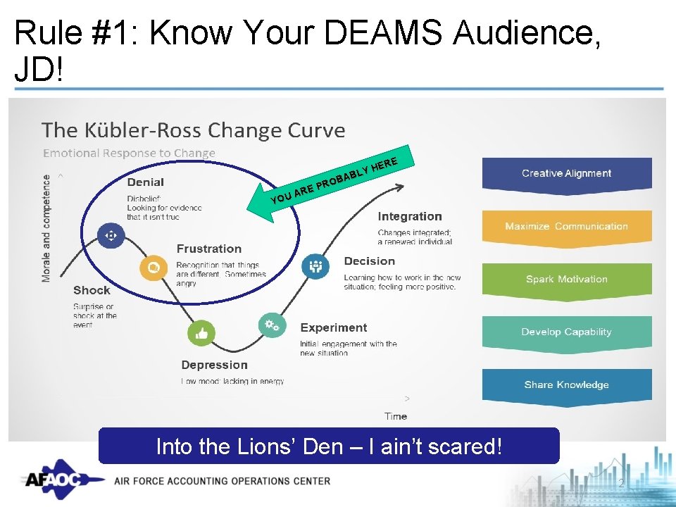 Rule #1: Know Your DEAMS Audience, JD! ARE U YO ERE H Y ABL