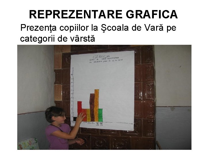 REPREZENTARE GRAFICA Prezenţa copiilor la Şcoala de Vară pe categorii de vârstă 