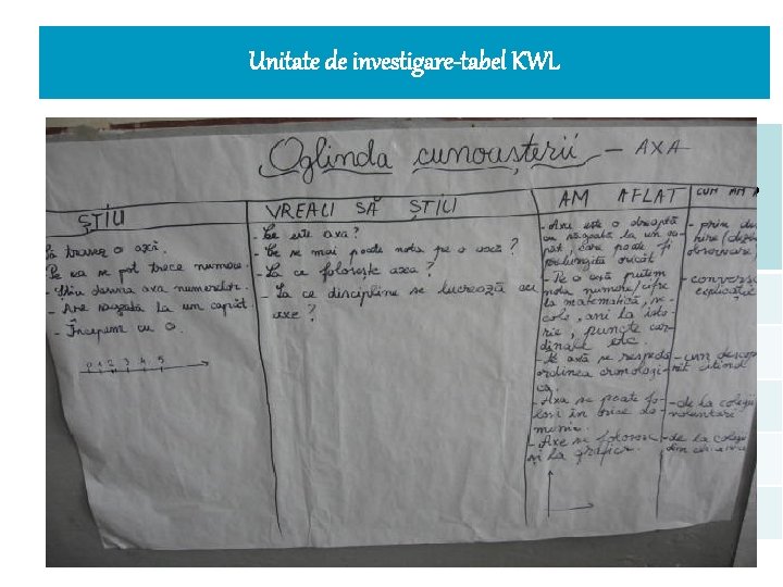 Unitate de investigare-tabel KWL Cşti m? Ce vrem Cum Ce să învăţăm? am învăţat?