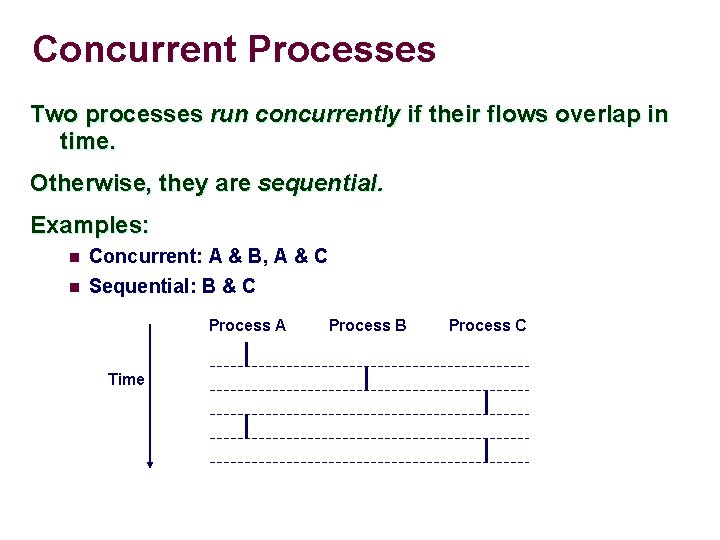 Concurrent Processes Two processes run concurrently if their flows overlap in time. Otherwise, they