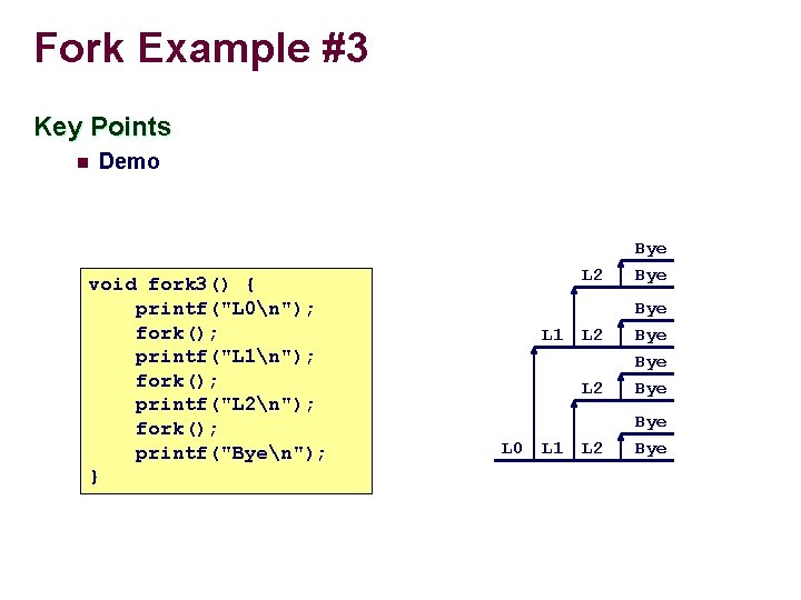 Fork Example #3 Key Points n Demo void fork 3() { printf("L 0n"); fork();