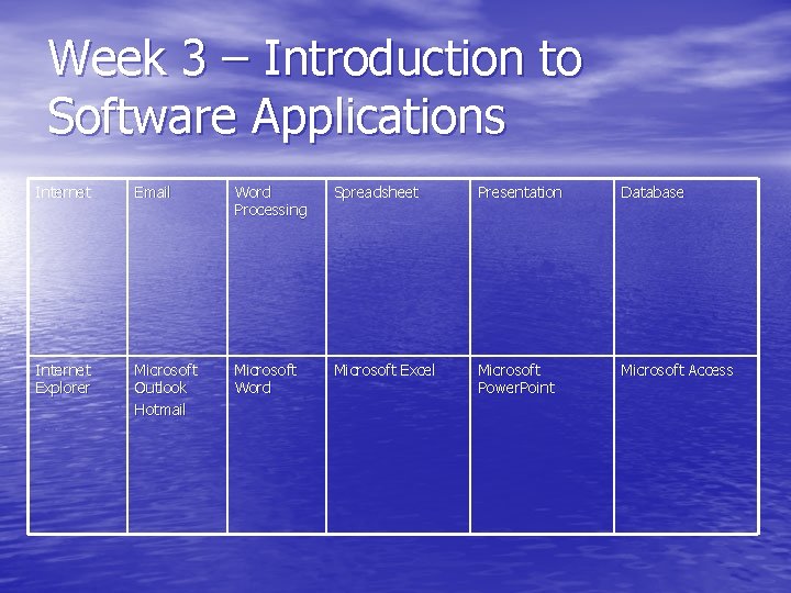 Week 3 – Introduction to Software Applications Internet Email Word Processing Spreadsheet Presentation Database