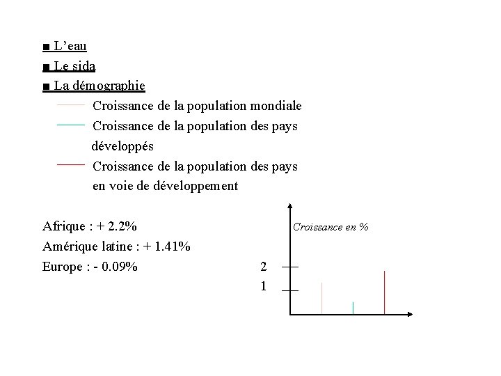 ■ L’eau ■ Le sida ■ La démographie Croissance de la population mondiale Croissance