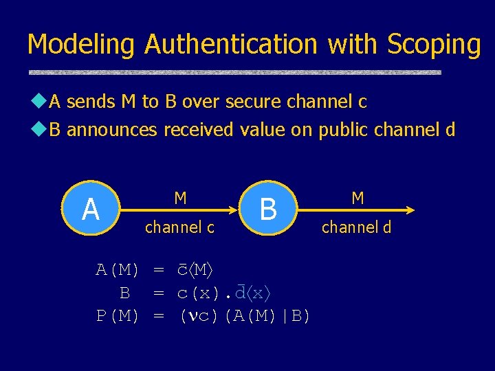 Modeling Authentication with Scoping u. A sends M to B over secure channel c