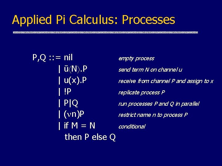 Applied Pi Calculus: Processes P, Q : : = | | | nil ū