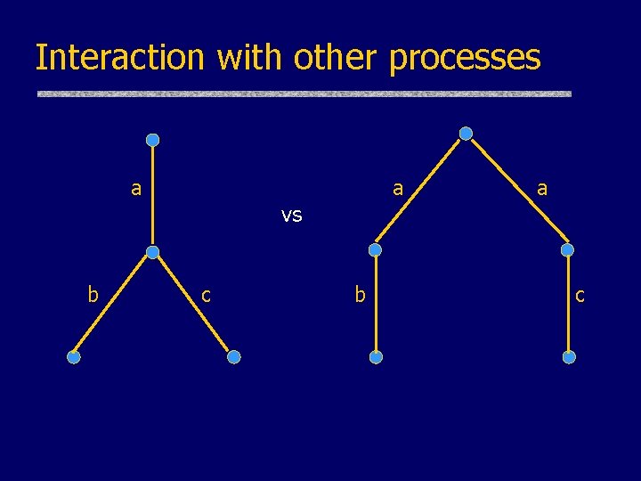 Interaction with other processes a a a vs b c 