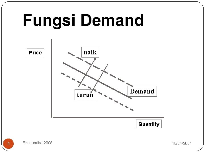Fungsi Demand Price naik turun Demand Quantity 5 Ekonomika-2008 10/24/2021 