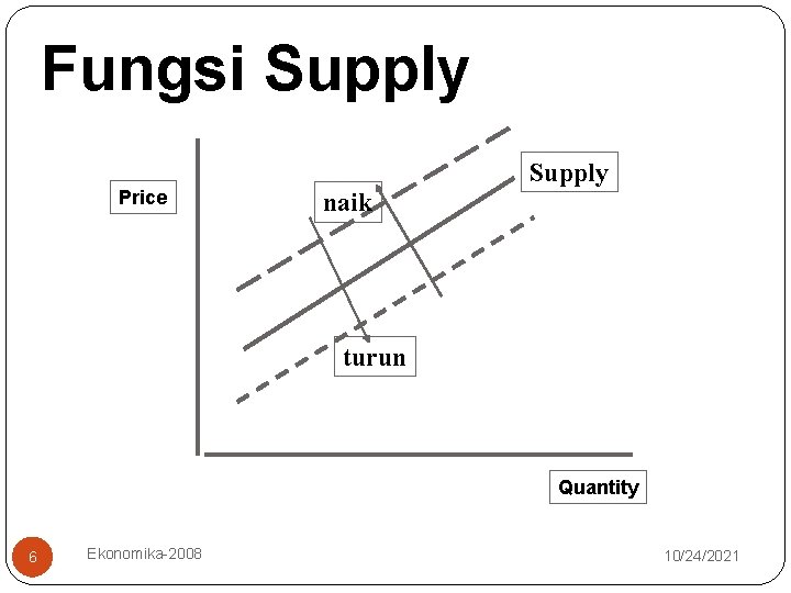 Fungsi Supply Price Supply naik turun Quantity 6 Ekonomika-2008 10/24/2021 