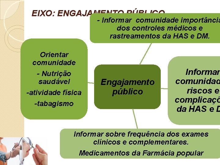 EIXO: ENGAJAMENTO PÚBLICO - Informar comunidade importância dos controles médicos e rastreamentos da HAS