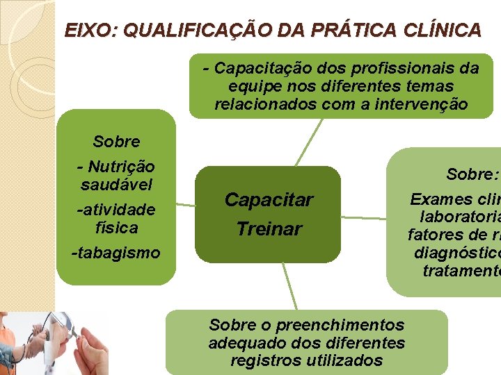 EIXO: QUALIFICAÇÃO DA PRÁTICA CLÍNICA - Capacitação dos profissionais da equipe nos diferentes temas