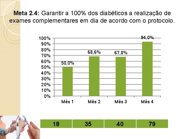 Meta 2. 4: Garantir a 100% dos diabéticos a realização de exames complementares em