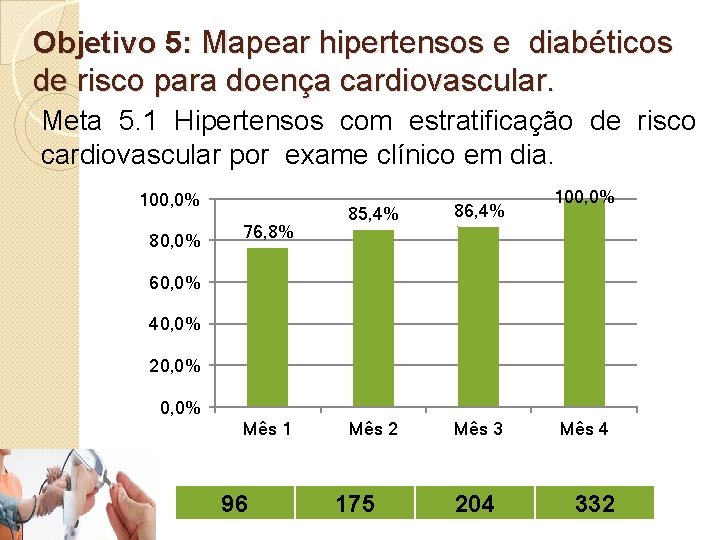 Objetivo 5: Mapear hipertensos e diabéticos de risco para doença cardiovascular. Meta 5. 1