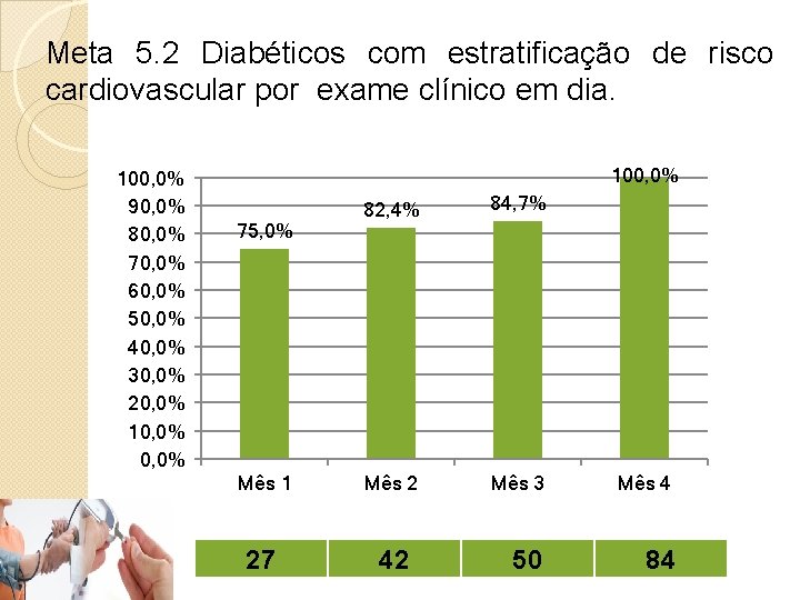 Meta 5. 2 Diabéticos com estratificação de risco cardiovascular por exame clínico em dia.