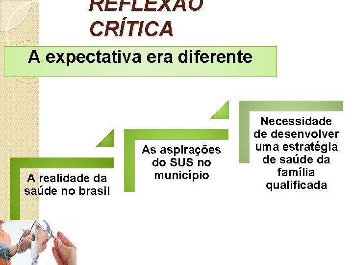 REFLEXÃO CRÍTICA A expectativa era diferente A realidade da saúde no brasil As aspirações