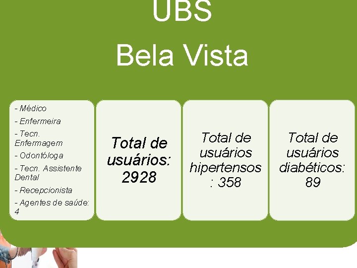 UBS INTRODUÇÃO Bela Vista - Médico - Enfermeira - Tecn. Enfermagem - Odontóloga -