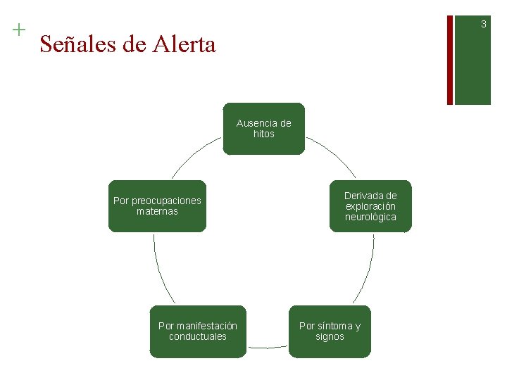 + 3 Señales de Alerta Ausencia de hitos Por preocupaciones maternas Por manifestación conductuales