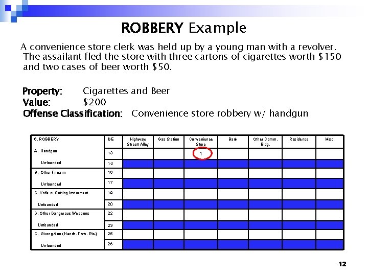 ROBBERY Example A convenience store clerk was held up by a young man with