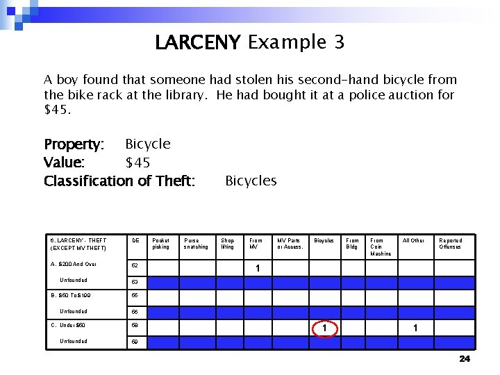 LARCENY Example 3 A boy found that someone had stolen his second-hand bicycle from