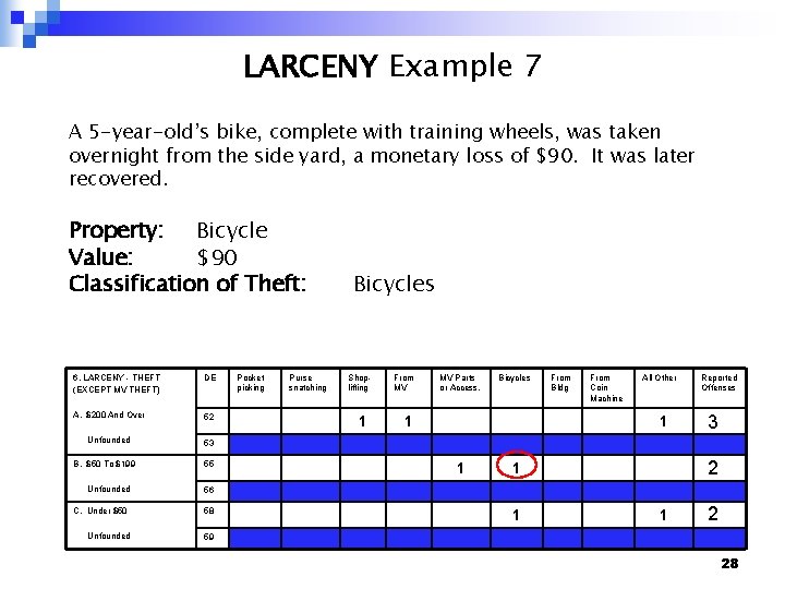 LARCENY Example 7 A 5 -year-old’s bike, complete with training wheels, was taken overnight