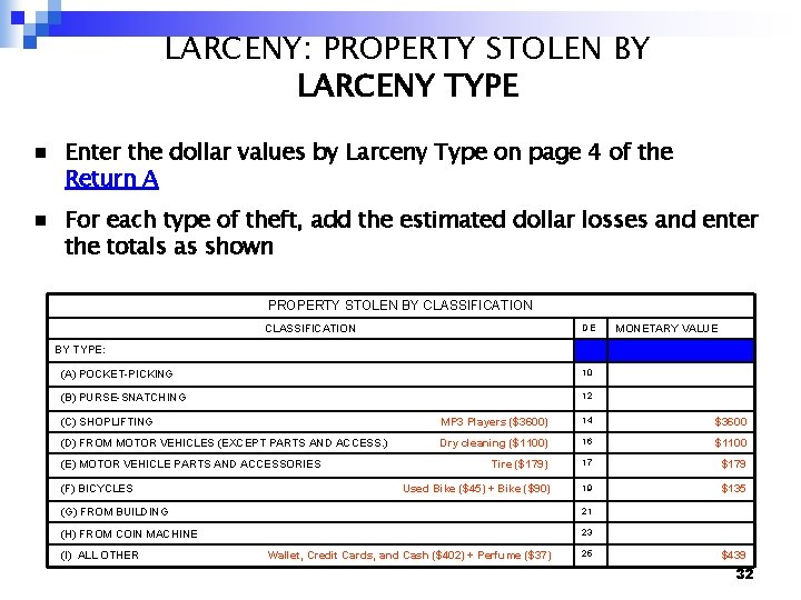LARCENY: PROPERTY STOLEN BY LARCENY TYPE n n Enter the dollar values by Larceny