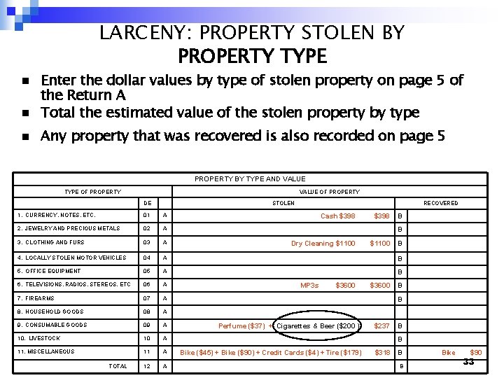 LARCENY: PROPERTY STOLEN BY PROPERTY TYPE n Enter the dollar values by type of