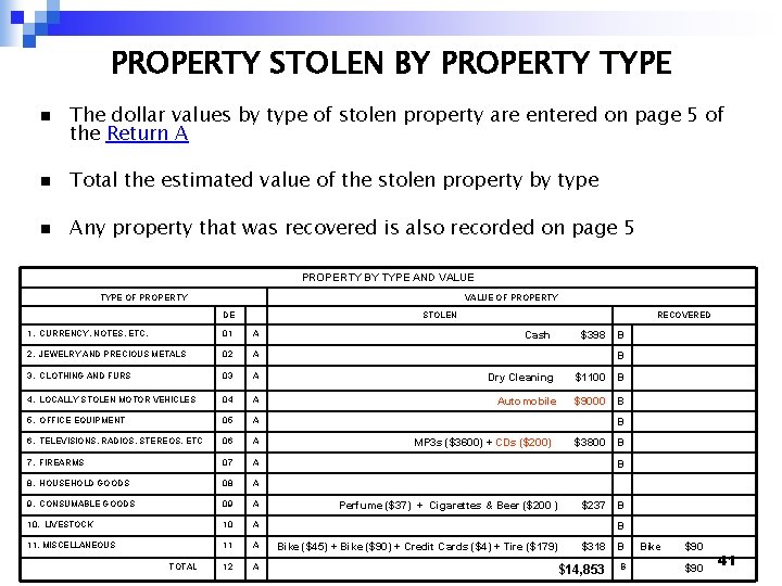 PROPERTY STOLEN BY PROPERTY TYPE n The dollar values by type of stolen property