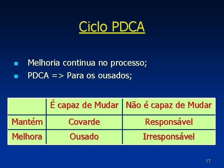 Ciclo PDCA n n Melhoria continua no processo; PDCA => Para os ousados; É