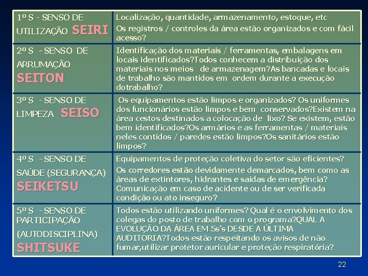 1º S - SENSO DE UTILIZAÇÃO SEIRI 2º S - SENSO DE ARRUMAÇÃO SEITON