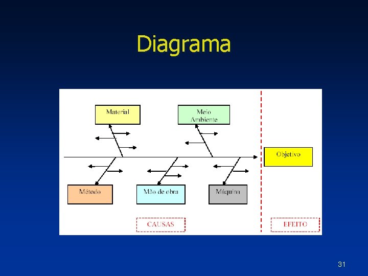 Diagrama 31 