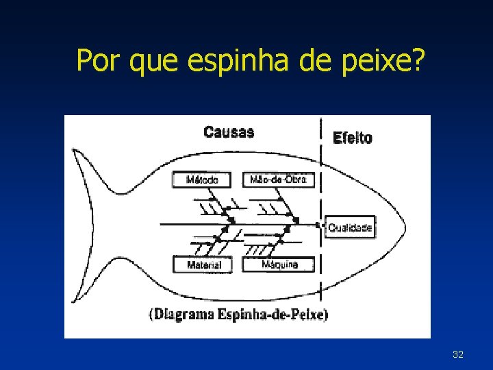 Por que espinha de peixe? 32 