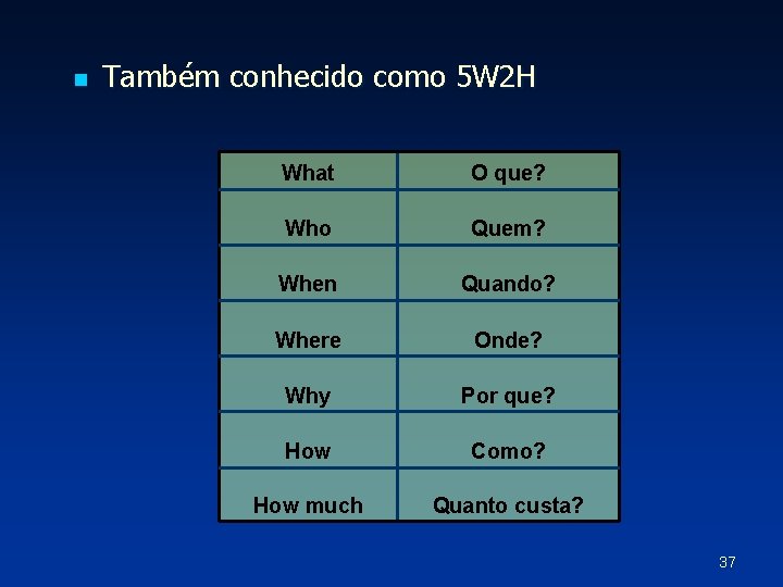 n Também conhecido como 5 W 2 H What O que? Who Quem? When