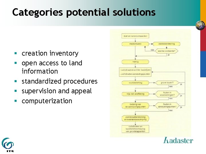 Categories potential solutions § creation inventory § open access to land information § standardized