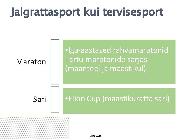 Jalgrattasport kui tervisesport Maraton • Iga-aastased rahvamaratonid Tartu maratonide sarjas (maanteel ja maastikul) Sari