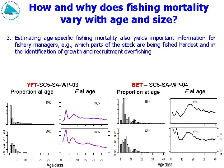 How and why does fishing mortality vary with age and size? 3. Estimating age-specific How and why does fishing mortality vary with age and size? 3. Estimating age-specific