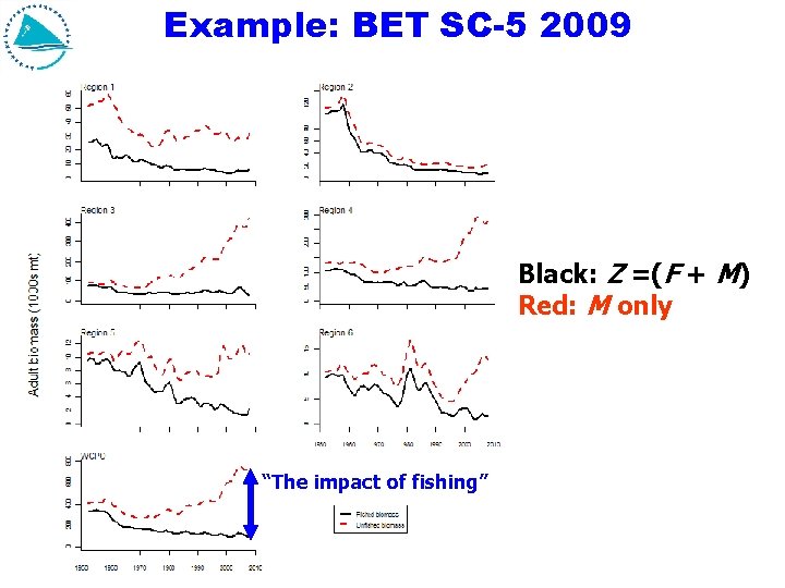 Example: BET SC-5 2009 Black: Z =(F + M) Red: M only “The impact Example: BET SC-5 2009 Black: Z =(F + M) Red: M only “The impact